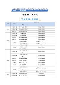 五年高考真题（2020-2024）分类汇编 语文 专题18 大作文 含解析