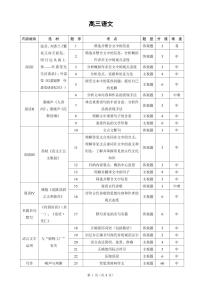 2025届东北三省精准教学联盟联合模拟高三下学期3月语文试题