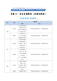 高中语文高考第二轮复习专题复习10 名句名篇默写（直接式默写）（学生卷）