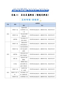 高中语文高考第二轮复习专题复习11 名句名篇默写（情境式默写）（学生卷）