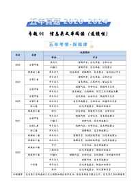 2025高考语文真题分类汇编（全国通用）专题01 信息类文本阅读（连续性）（学生卷）