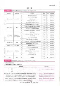 2025年（湖北专版）王后雄高考押题预测卷语文模拟试题及答案
