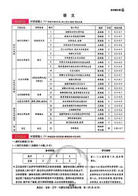 王后雄2025高考押题预测卷（黑吉辽蒙专版）语文试卷及参考答案