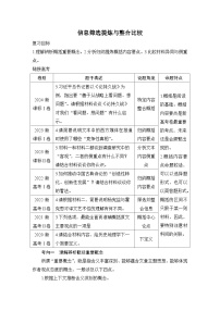 2026届高三语文一轮复习信息类文本阅读学案：信息筛选提炼与整合比较