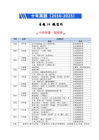 十年（2016-2025）高考语文真题分类汇编：专题18 微写作（全国通用）（解析版）