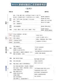 2025版《高中知识清单》语文 新教材版全国通用