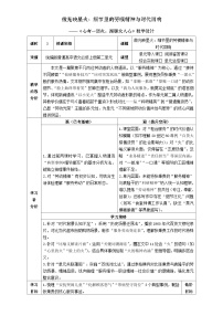 高中语文人教统编版必修 上册4.2* 心有一团火，温暖众人心教学设计