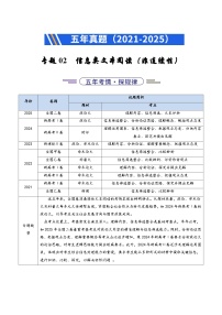 备战2026年高考语文精品试题汇编专题02信息类文本阅读（非连续性）（Word版附解析）