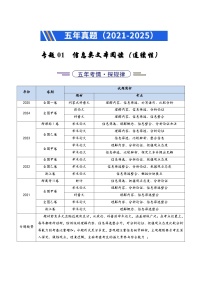 备战2026年高考语文精品试题汇编专题01信息类文本阅读（连续性）（Word版附解析）