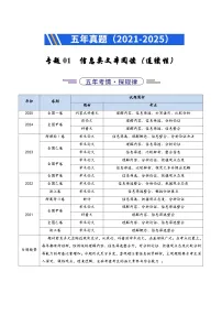 备战2026年高考语文精品试题汇编专题01信息类文本阅读（连续性）（Word版附解析）