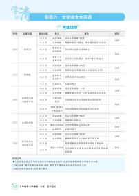 2026版.北京版.高考总复习.语文1_专题六　文学类文本阅读 (2)试卷