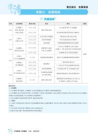 2026版.北京版.高考总复习.语文1_专题七　名著阅读 (2)试卷