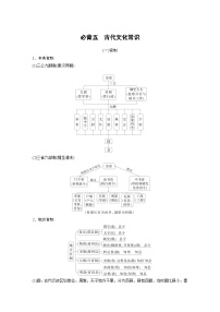 2026年高考语文一轮复习：知识梳理必背五　古代文化常识