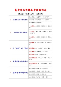 专题32 高考作文逻辑备考终极指南（深度融合《逻辑十九讲》 高考实战）-备战2026年高考语文作文提分技法微专题讲练（全国通用）