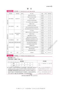 高考押题预测卷 2025云南专版 语文答案