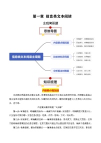 信息类文本主观简答题（原卷版）-高考语文一轮复习知识清单