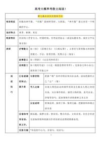 高考语文大概率考散文阅读知识清单（共22页）
