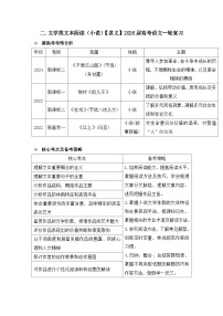 二.文学类文本阅读（小说）【讲义】2026届高考语文一轮复习