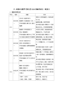 六.名篇名句默写【讲义】2026届高考语文一轮复习