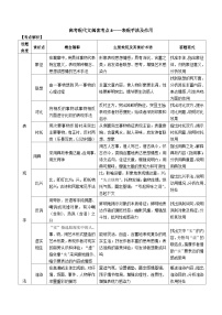 高考语文二轮专题复习 现代文阅读考点讲练 考点8 表现手法及作用（2份，原卷版+解析版）