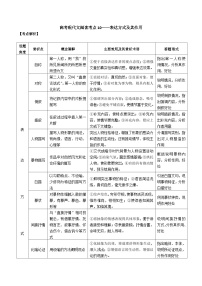高考语文二轮专题复习 现代文阅读考点讲练 考点10 表达方式及其作用（2份，原卷版+解析版）