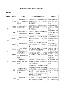 高考语文二轮专题复习 现代文阅读考点讲练 考点13 赏析构思特点（2份，原卷版+解析版）