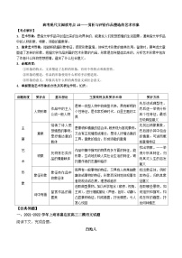 高考语文二轮专题复习 现代文阅读考点讲练 考点15 赏析与评价作品塑造的艺术形象（2份，原卷版+解析版）