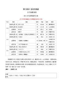 高考语文一轮复习古代诗歌阅读与默写学案02 古代诗歌题材分类（含答案）