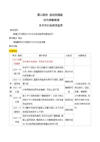 高考语文一轮复习古代诗歌阅读与默写学案13 古代诗歌多文本比较阅读鉴赏（含答案）