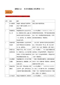 高考语文二轮复习 易错题练习易错点12  文言文阅读（三）（2份，原卷版+解析版）