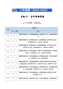 高考语文二轮专题训练-古代诗歌阅读（全国通用）（教师版）