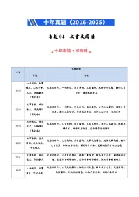 高考语文二轮专题训练-文言文阅读(全国通用)(学生版)