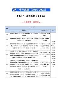 高考语文二轮专题训练-名句默写（情景式）（全国通用）（学生版）