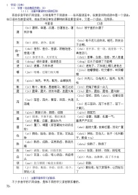 高考语文知识点全集_侧重语法基础知识_128页