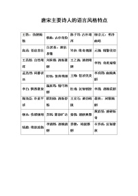 高考语文一轮复习诗歌鉴赏专题-语言风格