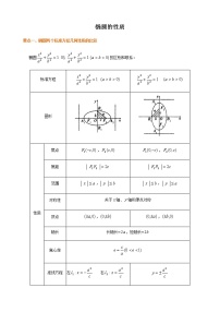 人教A版 (2019)选择性必修 第一册3.1 椭圆图片课件ppt