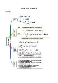 考点08 指数、对数的运算（讲解）（原卷版）