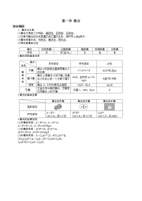 第一章 第一节 集合-备战2022年（新高考）数学一轮复习考点讲解+习题练习学案