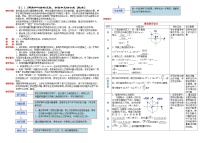 高中数学人教版新课标A必修4第三章 三角恒等变换3.1 两角和与差的正弦、余弦和正切公式教学设计及反思
