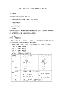 41椭圆 高考数学高频考点题型含解析