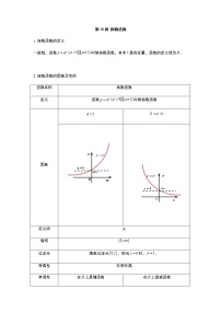 2022年初升高数学衔接讲义(第2套)  第15讲 指数函数（教师版+学生版）