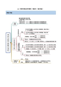 4.2 利用导数求单调性（精讲）- 2023年高考数学一轮复习（提升版）（新高考地区专用）
