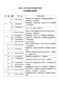 高中数学高考专题22 空间几何体及其表面积与体积（解析版）