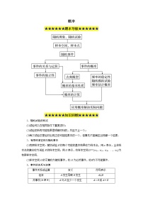 专题6 概率-高一数学下学期期末必考重点题型技法突破(人教版201必修第二册)