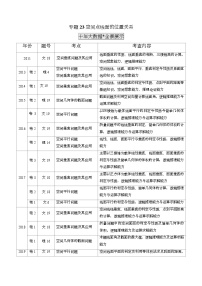 2011-2020年高考数学真题分专题训练 专题23 空间点线面的位置关系（教师版含解析）