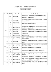 2011-2020年高考数学真题分专题训练 专题22 空间几何体及其表面积与体积（含解析）