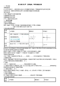 空间直线、平面的垂直关系导学案-2024届高三一轮复习