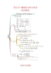 高考圆锥曲线题型专题分析——第五节  椭圆方程与性质（全国通用）