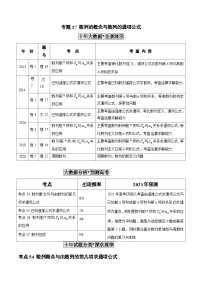 2011-2020年高考数学真题分类汇编 专题17 数列的概念与数列的通项公式（含解析）