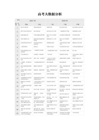 高考数学第一轮复习第一章 §1.1　集　合